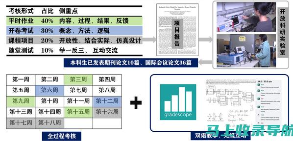 站长的课程是否适合零基础学习者：深度探讨课程特点与学习要求